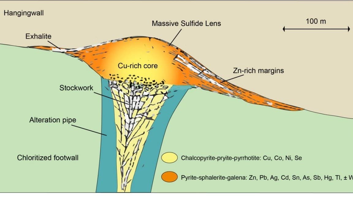 Modeling in VMS Deposits: From Grade-Based Models to a Strategic Geological Approach